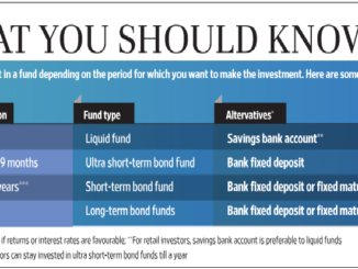 Short-term Debt Fund or Fixed Deposit: How to Choose the Best?