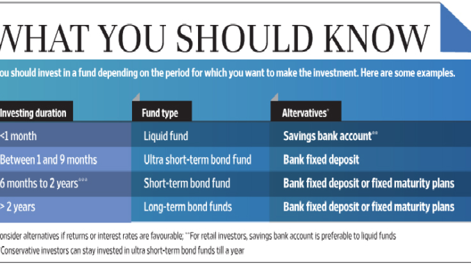 Short-term Debt Fund or Fixed Deposit: How to Choose the Best?