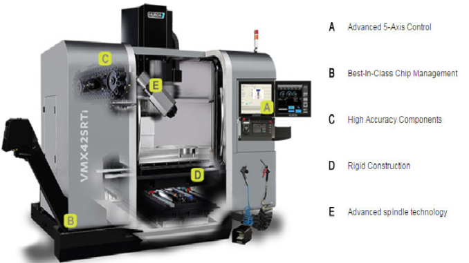 Top 4 benefits of 5-axis CNC machines